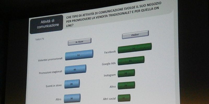 Multicanalità in ferramenta. A che punto siamo?