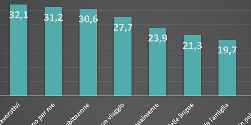 Nasce l’Osservatorio dell’Abitante