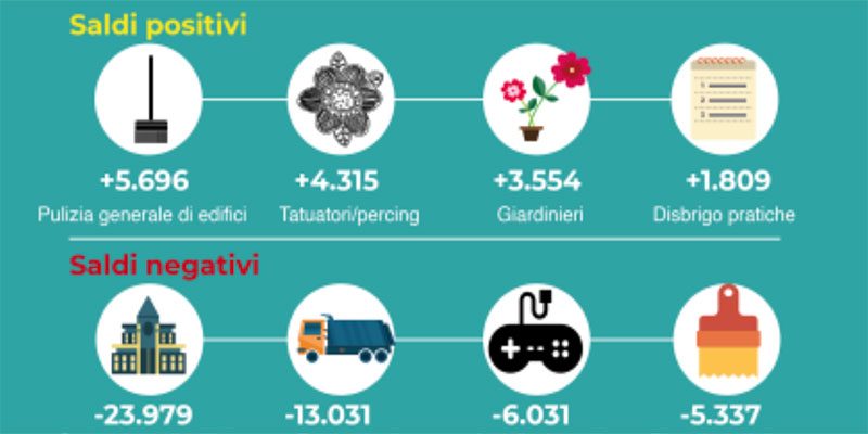 Imprese artigiane, giardinieri in aumento