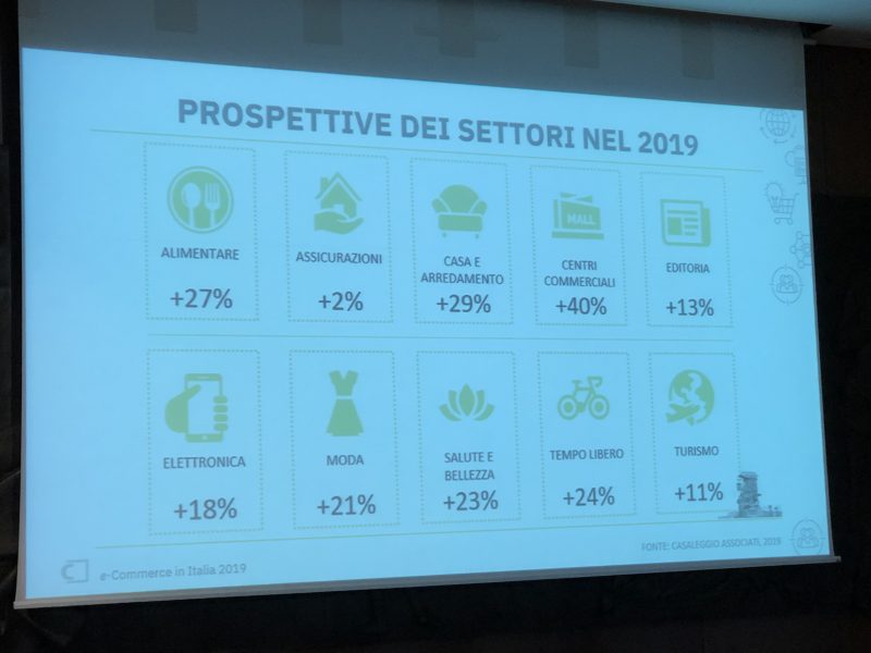 e-Commerce: casa e arredo in corsa