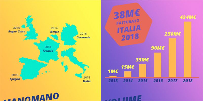 ManoMano, 4 anni in Italia