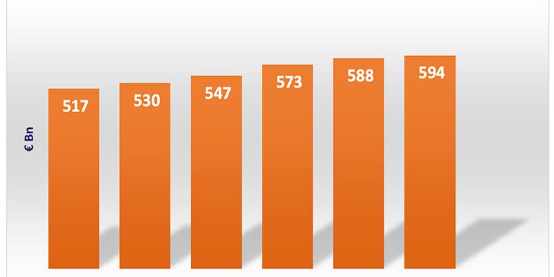 Il bricolage nel mondo vale 594 miliardi di euro