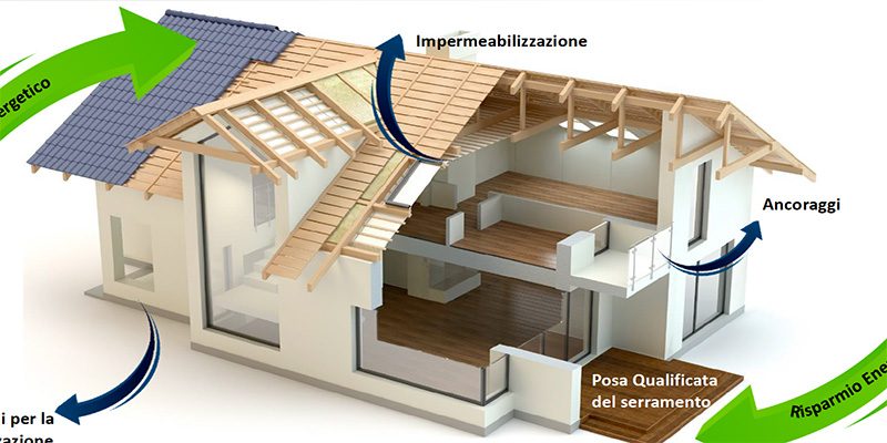 L’abitare nei prossimi 10 anni: comfort, benessere, sostenibilità, sicurezza