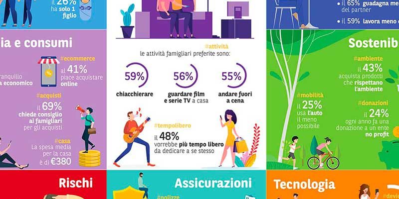 La famiglia, negli ultimi 30 anni